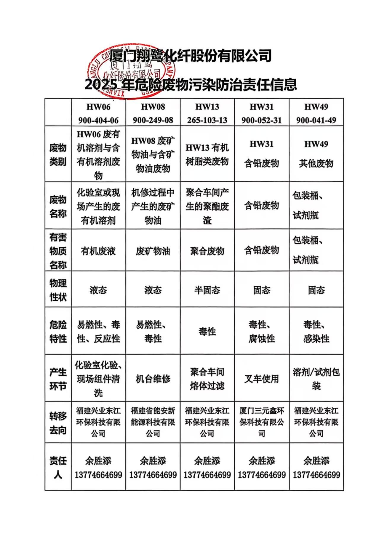 2025年危險廢物污染防治責(zé)任信息(用印).jpg
